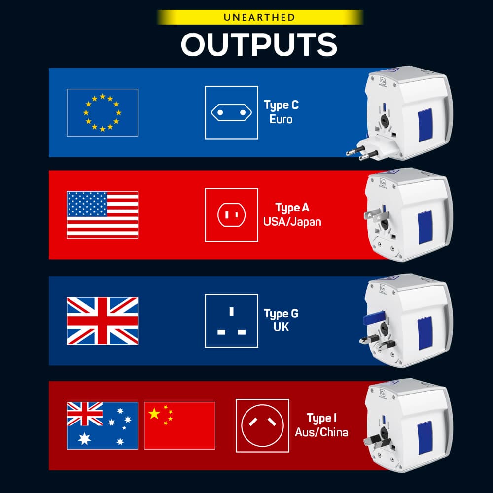 Worldwide Adaptor + USB-A & USB-C (Unearthed) detail i